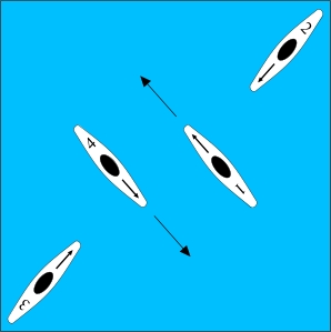1 and 4 turn and return to original position